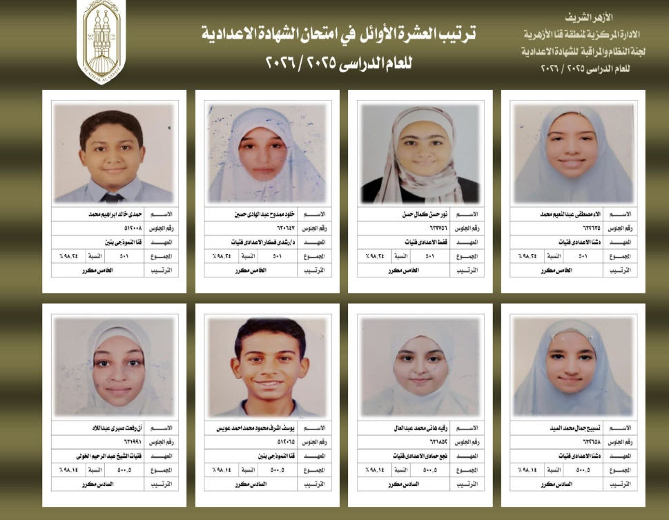 أسماء أوائل الشهادة الإعدادية الأزهرية بمحافظة قنا أسماء أوائل الشهادة الإعدادية الأزهرية بمحافظة قنا